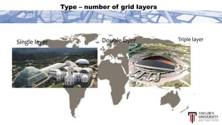 Type – number of grid layers
Single layer Double layer Triple layer
 
