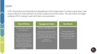 COPY
CT3’s Brand Persona should be the embodiment of the organization’s mission and essence, and
place content for client partners and their students are at the center. This will reflect the target
audience CT3 is trying to reach with their communication.
Tone Of Voice
THOUGHT PROVOKING AND
AUTHORITATIVE
CT3 wants educators to feel as
if they are connecting with a
change maker within the
education space. We want the
audience to believe they are
being guided and taught by a
friendly and personable
individual who has knowledge
to share through experience
and trial.
Engagement Style
FRIENDLY AND PROACTIVE
Interactions are handled with the
ambition of being the world’s class
education approach in mind, and CT3
proactively engaging with and
delivering content to client partners
when the
opportunity arises.
Key Words
Teaching Training, Anti-
Racism, Training Programs, In
Class Room Learnings,
Educational Thought Leader,
Post Doctoral Lead
C
T
3
 