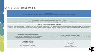 2
1
Brand Promise
Serve as that go-to source in coaching and serves as an advocate for that global majority student.
Brand Vision
Build educators’ capacity to transform education centered on students.
student engagement, build life-altering relationships, and foster a culture of coaching anchored in its commitment to anti-racist action.
Brand UVP: How We Do It Differently And Better
Teachers are continually looking for a guiding light; on how to think, feel, and do better in the classroom. With a predominantly large audience to engage, teachers will often
go for the easy fix; communicating with students, they can relate to. This puts the global majority of students at risk; CT3 promises to eliminate that risk and ensure an
engaging and safe environment for a global majority student.
Customer Positioning how we are different
CT3 is the partner of choice to carry educators forward to
connect with students in impactful and needed ways
Partner Positioning different — WIFM
Educator led programs who understand the space, and provide content and insight
Client Partner Solutions
No-Nonsense Nurturer
Real Time Teacher Coaching
Real Time Leadership Coaching
Leadership Workshops
Translated Partner Experience
Prestigious
Active engagement
Expertise and mentorship
MESSAGING FRAMEWORK
C
T
3
 
