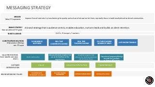 BRAND STRATEGY
How we achieve CT3’s goals
Client centric policy
VALUE PROPOSITIONS
Client benefits and value
drivers
A brand strategy that is audience-centric, enables education, nurtures leads and builds on client retention.
Advanced industry leaders that
are at the forefront of the
organizations
Simplified programs that
enhance the teaching experience
and eliminates biases
Advanced program on ground
support and expertise
Expansion of program offerings
beyond hero products
i.e. Formal AR Trainings
Message perfect for cause you
don’t have all of the
MISSION
What CT3 represents
Improve lives of students by transforming the quality and culture of education for them, especially those in traditionally disenfranchised communities.
CLIENT PARTNER SOLUTIONS
What product offerings
sets CT3 apart
NO NONSENSE
NURTURER
REAL TIME
LEADERSHIP COACHING
LEGACY & REPUTATION
VALUE TRANSPARENCY
CUSTOMER
DIFFERENTIATORS
REAL TIME
TEACHER COACHING
CULTURE COACHING
WORKSHOP SERIES
ANTI-RACISM TRAINING
CAO’s, Principals, Teachers
TARGET AUDIENCE
BRAND MESSAGING PILLARS
MESSAGING STRATEGY
RELATIONSHIP &
COMMUNITY BUILDING
REAL TIME TEACHING
ENGAGEMENT
ANTI RACISM FRAMEWORK S Centering on the student
 