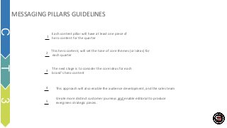 MESSAGING PILLARS GUIDELINES
C
T
3
Each content pillar will have at least one piece of
hero content for the quarter
This hero content, will set the tone of core themes (or ideas) for
each quarter
The next stage is to consider the core ideas for each
brand’s hero content
This approach will also enable the audience development, and the sales team
2
1
3
4
Create more distinct customer journeys and enable editorial to produce
evergreen strategic pieces.
5
 