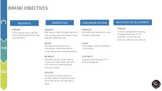 ACQUIRE.
New business by utilizing creation of
entertaining and informative IP and
thought leadership and
GROW.
Existing accounts and serve
information that brings clients
further down the marketing funnel
INCREASE.
Brand perception by becoming
niche story tellers that showcase
ct3’s dynamic leadership and
decision making.
DEVELOP .
Tent pole campaigns that are
socially relevant, and lead stories
from the culture and education
space.
EXPAND.
CT3’s core business into the
future and bring into the next
era of growth
PRODUCE.
Multidimensional content and
thought leadership
BUILD.
And engage a loyal community
of educators
CULTIVATE.
Opportunities to grow CT3’ s
brand recognition
DEVELOP.
A full-funnel digital marketing
strategies across all CT3’s
channels , so that we can
facilitate audience conversions
BRAND OBJECTIVES
BUSINESS MARKETING COMMUNICATIONS AUDIENCE DEVELOPMENT
C
T
3
 