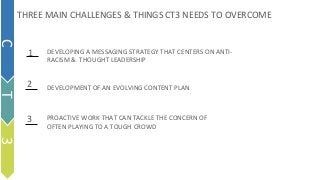 PROACTIVE WORK THAT CAN TACKLE THE CONCERN OF
OFTEN PLAYING TO A TOUGH CROWD
DEVELOPING A MESSAGING STRATEGY THAT CENTERS ON ANTI-
RACISM & THOUGHT LEADERSHIP
DEVELOPMENT OF AN EVOLVING CONTENT PLAN
THREE MAIN CHALLENGES & THINGS CT3 NEEDS TO OVERCOME
1
2
3
C
T
3
 