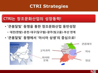 CTRI Strategies




                  관광레저

    교육과학           역사

    아시아
     문화            영상
 