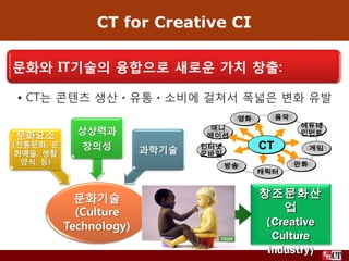 CT for Creative CI




                   영화     음악
             애니                에듀테
            메이션                인먼트

            인터넷         CT          게임
            모바일
                  방송           만화
                        캐릭터


                        창조문화산
                            업
                         (Creative
                          Culture
                         Industry)
 