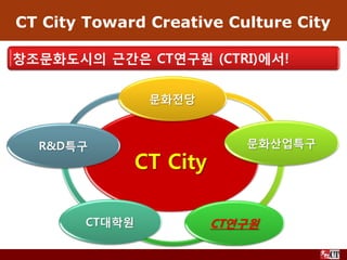 CT City Toward Creative Culture City
 