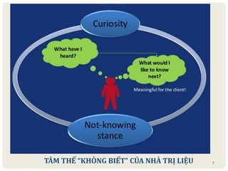 TÂM THẾ “KHÔNG BIẾT” CỦA NHÀ TRỊ LIỆU 7
 