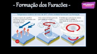 - Formação dos Furacões -
 