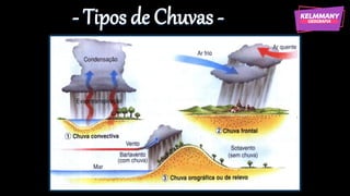 - Tipos de Chuvas -
 
