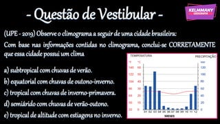 - Questão de Vestibular -
(UPE- 2019) Observeo climogramaa seguirde umacidadebrasileira:
Com base nas informações contidas no climograma, conclui-se CORRETAMENTE
que essacidadepossui umclima
a) subtropical comchuvasde verão.
b) equatorial comchuvasde outono-inverno.
c) tropical comchuvasde inverno-primavera.
d) semiáridocomchuvasde verão-outono.
e) tropical de altitudecomestiagensno inverno.
 