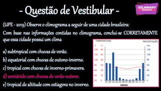 - Questão de Vestibular -
(UPE- 2019) Observeo climogramaa seguirde umacidadebrasileira:
Com base nas informações contidas no climograma, conclui-se CORRETAMENTE
que essacidadepossui umclima
a) subtropical comchuvasde verão.
b) equatorial comchuvasde outono-inverno.
c) tropical comchuvasde inverno-primavera.
d) semiáridocomchuvasde verão-outono.
e) tropical de altitudecomestiagensno inverno.
 