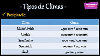 - Tipos de Climas -
✓ Precipitação:
Clima Chuva
MuitoÚmido 4500mm / 2000mm
Úmido 2000mm / 1000 mm
Semiúmido 1000 mm / 500 ...