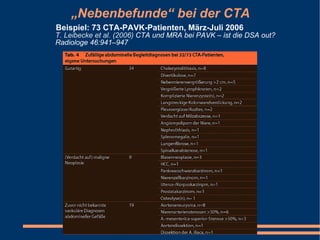 „ Nebenbefunde“ bei der CTA <ul><li>Beispiel: 73 CTA-PAVK-Patienten, März-Juli 2006   </li></ul><ul><li>T. Leibecke et al....