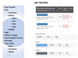 A/B TESTING
• Page Placement
• Form:
• Field Names
• Buttons:
• Colors
• Size
• Form
• Copy
• Headline
• Image
• Captions on images
• Copy & Headline Font Size
• Positioning
• Type of offer:
• Ebook
• Consultation
• Webinar
•…

 