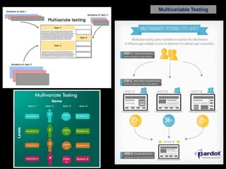 Multivariable Testing

 
