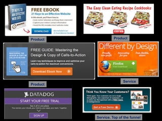 Product

Product

Product

Service

Service. Top of the funnel

 