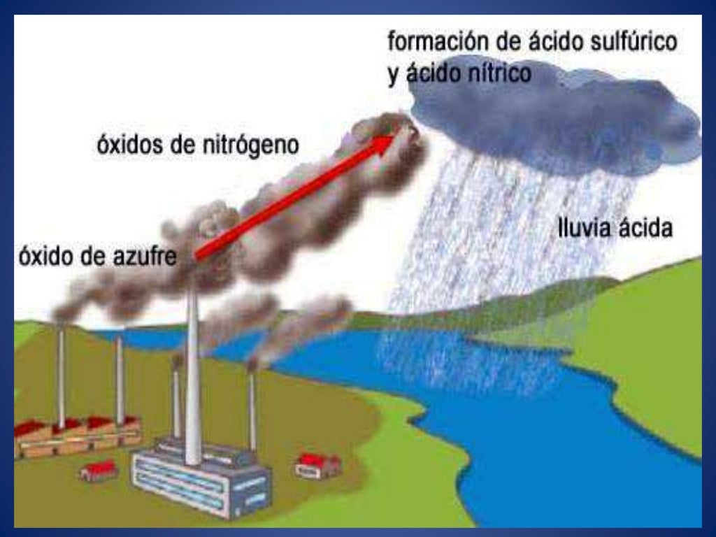 Quimica y Ambiente
