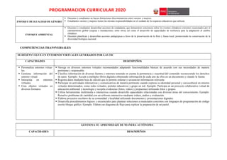 PROGRAMACION CURRICULAR 2020
ENFOQUE DE IGUALDAD DE GÉNERO
 Docentes y estudiantes no hacen distinciones discriminatorias entre varones y mujeres.
 Estudiantes varones y mujeres tienen las mismas responsabilidades en el cuidado de los espacios educativos que utilizan.
ENFOQUE AMBIENTAL
 Docentes y estudiantes desarrollan acciones de ciudadanía, que demuestren conciencia sobre los eventos climáticos extremos ocasionados por el
calentamiento global (sequías e inundaciones, entre otros) así como el desarrollo de capacidades de resiliencia para la adaptación al cambio
climático.
 Docentes planifican y desarrollan acciones pedagógicas a favor de la preservación de la flora y fauna local, promoviendo la conservación de la
diversidad biológica nacional.
COMPETENCIAS TRANSVERSALES
SE DESENVUELVE EN ENTORNOS VIRTUALES GENERADOS POR LAS TIC
CAPACIDADES DESEMPEÑOS
 Personaliza entornos virtua-
les.
 Gestiona información del
entorno virtual.
 Interactúa en entornos
virtuales.
 Crea objetos virtuales en
diversos formatos.
 Navega en diversos entornos virtuales recomendados adaptando funcionalidades básicas de acuerdo con sus necesidades de manera
pertinente y responsable.
 Clasifica información de diversas fuentes y entornos teniendo en cuenta la pertinencia y exactitud del contenido reconociendo los derechos
de autor. Ejemplo: Accede a múltiples libros digitales obteniendo información de cada uno de ellos en un documento y citando la fuente.
 Registra datos mediante hoja de cálculo que le permite ordenar y secuenciar informacion relevante.
 Participar en actividades interactivas y comunicativas de manera pertinente cuando expresa su identidad personal y sociocultural en entorno
virtuales determinados, como redes virtuales, portales educativos y grupo en red. Ejemplo: Participa en un proyecto colaborativo virtual de
educación ambiental y tecnología y recopila evidencias (fotos, videos y propuestas) utilizando fotos y grupos.
 Utiliza herramientas multimedia e interactivas cuando desarrolla capacidades relacionadas con diversas áreas del conocimiento. Ejemplo:
Resuelve problemas de cantidad con un software interactivo mediante videos, audios y evaluación.
 Elabora proyectos escolares de su comunidad y localidad utilizando documentos y presentaciones digitales.
 Desarrolla procedimientos lógicos y secuenciales para plantear soluciones a enunciados concretos con lenguajes de programación de código
escrito bloque gráfico. Ejemplo. Elabora un diagrama de flujo para explicar la preparación de un pastel.
GESTIONA SU APRENDIZAJE DE MANERA AUTÓNOMA
CAPACIDADES DESEMPEÑOS
 