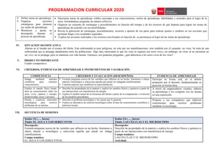 PROGRAMACION CURRICULAR 2020
 Define metas de aprendizaje.
 Organiza acciones
estratégicas para alcanzar
sus metas de aprendizaje.
 Monitorea y ajusta su
desempeño durante el
proceso de aprendizaje.
 Determina metas de aprendizaje viables asociadas a sus conocimientos, estilos de aprendizaje, habilidades y actitudes para el logro de la
tarea, formulándose preguntas de manera reflexiva.
 Organiza un conjunto de estrategias y procedimientos en función del tiempo y de los recursos de que dispone para lograr las metas de
aprendizaje de acuerdo con sus posibilidades,
 Revisa la aplicación de estrategias, procedimientos, recursos y aportes de sus pares para realizar ajustes o cambios en sus acciones que
permitan llegar a los resultados esperados.
 Explica las acciones realizadas y los recursos movilizados en función de su pertinencia al logro de las metas de aprendizaje
IV. SITUACION SIGNIFICATIVA
Alarma en el mundo por el avance del ébola. Esta enfermedad es muy peligrosa, no solo por sus manifestaciones, sino también por el causante: un virus. Se trata de una
enfermedad que se propaga rápidamente entre las poblaciones. Algo muy interesante es que los virus ni siquiera son seres vivos; sin embargo, un virus, al no encontrar un
ser vivo, no se propaga, pero se mantiene con vida latente. Entonces, nos podemos preguntar: ¿qué diferencia a los seres vivos de los virus?
V. PRODUCTO IMPORTANTE
Cuadro comparativo.
VI. CRITERIOS, EVIDENCIAS DE APRENDIZAJE E INSTRUMENTOS DE VALORACIÓN.
COMPETENCIA CRITERIOS Y EVALUACION (DESEMPEÑOS) EVIDENCIA DE APRENDIZAJE
Indaga mediante métodos
científicos para construir
conocimientos.
 Formula preguntas acerca de las variables que influyen en un hecho, fenómeno u objeto
natural o tecnológico y selecciona aquella que puede ser indagada científicamente.
 Controla aspectos que modifican la experimentación.
Participa en forma oral, en el debate
propuesto por el docente, fundamentando su
posición en forma ética.
Explica el mundo físico basán-
dose en conocimientos sobre los
seres vivos, materia y energía,
biodiversidad, tierra y universo.
 Describe las propiedades de la materia y explica los cambios físicos y químicos a partir de
sus interacciones con transferencia de energía.
 Explica el modelo actual de la estructura del átomo a partir de la comparación y evolución
de los modelos precedentes.
A través de organizadores visuales, elabora
su aprendizaje y los comparte con los demás
en una exposición.
Diseña y construye soluciones
tecnológicas para resolver
problemas de su entorno
 Describe el problema tecnológico y las causas que lo generan.
 Explica su alternativa de solución tecnológica sobre la base de conocimientos científicos o
prácticas locales.
Propone a sus compañeros que elaboren
conclusiones para resolver problemas
mediante la tecnología.
VII. SECUENCIA DE SESIONES
Sesión 1/6 (….. horas)
Título: EL AGUA Y LOS SERES VIVOS
Sesión 2/6 (….. horas)
Título: LAS CÉLULAS Y EL MICROSCOPIO
Desempeño:
Formula preguntas acerca de las variables que influyen en un hecho, fenómeno u
objeto natural o tecnológico y selecciona aquella que puede ser indaga
científicamente.
Campo temático:
EL AGUA Y LOS SERES VIVOS.
Desempeño:
Describe las propiedades de la materia y explica los cambios físicos y químicos a
partir de sus interacciones con transferencia de energía.
Campo temático:
LAS CÉLULAS Y EL MICROSCOPIO
Actividad:
 