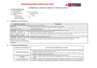 PROGRAMACION CURRICULAR 2020
NOMBRE DE LA SEGUNDA UNIDAD: “EL REINO PLANTAE”
I. DATOS INFORMATIVOS
1.1. Institución Educativa :
1.2. Área curricular : Ciencia y Tecnología
1.3. Grado / Sección (es) : ……. Grado, Secciones: …………..
1.4. Duración : ……. Semanas
- Fecha de Inicio : ….. / ….. / 20…
- Fecha de término : ….. / ….. / 20….
- Docente responsable :
II. PROPÓSITO DE APRENDIZAJE
Capacidad / capacidades Desempeños
Competencia: Indaga mediante métodos científicos para construir conocimientos.
Capacidades:
Genera y registra datos e información.
Analiza datos e información.
 Plantea hipótesis en las que establece relaciones de causalidad entre las variables.
 Propone procedimientos para observar, manipular la variable independiente, medir la variable dependiente y controlar aspectos que
modifican la experimentación.
Competencia: Explica el mundo físico basándose en conocimientos sobre los seres vivos, materia y energía, biodiversidad, tierra y universo.
Capacidades: Comprende y usa
conocimientos sobre los seres vivos.
Evalúa las implicancias del saber y del
quehacer científico y tecnológico.
 Evalúa el rol de la ciencia y la tecnología en este proceso.
 Explica que las sustancias inorgánicas y biomolecular que transforman la estructura de la célula, le permiten cumplir funciones de
nutrición, relación y reproducción para su propia supervivencia o la del organismo del que forma parte.
Competencia: Diseña y construye soluciones tecnológicas para resolver problemas de su entorno
Capacidades: Implementa y valida la
alternativa de solución tecnológica.
Evalúa y comunica el funcionamiento y
los impactos de su alternativa de solución
tecnológica.
 Da conocer los requerimientos que debe cumplir esa alternativa de solución y los recursos disponibles para construirla.
 Describe sus partes o etapas, la secuencia de pasos, sus características de forma y estructura y su función.
III. ENFOQUES TRANSVERSALES.
ENFOQUES TRANSVERSALES ACTITUDES QUE SE DEMUESTRAN CUANDO…
ENFOQUE DE DERECHOS
 Los docentes promueven el conocimiento de los derechos humanos y la Convención sobre los Derechos del Niño para
empoderar a los estudiantes en su ejercicio democrático.
 Los docentes generan espacios de reflexión y crítica sobre el ejercicio de los derechos individuales y colectivos,
especialmente en grupos y poblaciones vulnerables.
ENFOQUE DE IGUALDAD DE
GÉNERO
 Docentes y estudiantes no hacen distinciones discriminatorias entre varones y mujeres.
 Estudiantes varones y mujeres tienen las mismas responsabilidades en el cuidado de los espacios educativos que
utilizan.
ENFOQUE AMBIENTAL
 Docentes y estudiantes desarrollan acciones de ciudadanía, que demuestren conciencia sobre los eventos climáticos
extremos ocasionados por el calentamiento global (sequías e inundaciones, entre otros) así como el desarrollo de
 