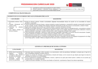 PROGRAMACION CURRICULAR 2020
capacidades de resiliencia para la adaptación al cambio climático.
 Docentes planifican y desarrollan acciones pedagógicas a favor de la preservación de la flora y fauna local,
promoviendo la conservación de la diversidad biológica nacional.
COMPETENCIAS TRANSVERSALES
SE DESENVUELVE EN ENTORNOS VIRTUALES GENERADOS POR LAS TIC
CAPACIDADES DESEMPEÑOS
 Personaliza entornos virtua-
les.
 Gestiona información del
entorno virtual.
 Interactúa en entornos
virtuales.
 Crea objetos virtuales en
diversos formatos.
 Navega en diversos entornos virtuales recomendados adaptando funcionalidades básicas de acuerdo con sus necesidades de manera
pertinente y responsable.
 Clasifica información de diversas fuentes y entornos teniendo en cuenta la pertinencia y exactitud del contenido reconociendo los derechos
de autor. Ejemplo: Accede a múltiples libros digitales obteniendo información de cada uno de ellos en un documento y citando la fuente.
 Registra datos mediante hoja de cálculo que le permite ordenar y secuenciar informacion relevante.
 Participar en actividades interactivas y comunicativas de manera pertinente cuando expresa su identidad personal y sociocultural en entorno
virtuales determinados, como redes virtuales, portales educativos y grupo en red. Ejemplo: Participa en un proyecto colaborativo virtual de
educación ambiental y tecnología y recopila evidencias (fotos, videos y propuestas) utilizando fotos y grupos.
 Utiliza herramientas multimedia e interactivas cuando desarrolla capacidades relacionadas con diversas áreas del conocimiento. Ejemplo:
Resuelve problemas de cantidad con un software interactivo mediante videos, audios y evaluación.
 Elabora proyectos escolares de su comunidad y localidad utilizando documentos y presentaciones digitales.
 Desarrolla procedimientos lógicos y secuenciales para plantear soluciones a enunciados concretos con lenguajes de programación de código
escrito bloque gráfico. Ejemplo. Elabora un diagrama de flujo para explicar la preparación de un pastel.
GESTIONA SU APRENDIZAJE DE MANERA AUTÓNOMA
CAPACIDADES DESEMPEÑOS
 Define metas de aprendizaje.
 Organiza acciones
estratégicas para alcanzar
sus metas de aprendizaje.
 Monitorea y ajusta su
desempeño durante el
proceso de aprendizaje.
 Determina metas de aprendizaje viables asociadas a sus conocimientos, estilos de aprendizaje, habilidades y actitudes para el logro de la
tarea, formulándose preguntas de manera reflexiva.
 Organiza un conjunto de estrategias y procedimientos en función del tiempo y de los recursos de que dispone para lograr las metas de
aprendizaje de acuerdo con sus posibilidades,
 Revisa la aplicación de estrategias, procedimientos, recursos y aportes de sus pares para realizar ajustes o cambios en sus acciones que
permitan llegar a los resultados esperados.
 Explica las acciones realizadas y los recursos movilizados en función de su pertinencia al logro de las metas de aprendizaje
 