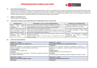 PROGRAMACION CURRICULAR 2020
IV. SITUACIÓN SIGNIFICATIVA
El área de Ciencia, Tecnología y Ambiente, permite que desde pequeños se cultive la curiosidad por diversos temas de investigación científica, adquiramos destrezas como
la observación, el planteamiento de la hipótesis y la exposición de conclusiones, reconozcamos la inmensa riqueza biológica de nuestro hermoso pais y los conocimientos
propios de esta área, los cuales nos ayudarán a apropiarnos de una cultura científica. Asimismo, nos permiten tomar decisiones sobre el uso de la tecnología en nuestra vida
cotidiana y sobre la aplicación de métodos científicos en el cuidado de nuestra salud y nuestro ambiente.
V. PRODUCTO IMPORTANTE
Cultivo de bacterias. El mapa araña.
VI. CRITERIOS, EVIDENCIAS DE APRENDIZAJE E INSTRUMENTOS DE VALORACIÓN.
COMPETENCIA CRITERIOS Y EVALUACION (DESEMPEÑOS) EVIDENCIA DE APRENDIZAJE
Indaga mediante métodos
científicos para construir
conocimientos.
 Plantea hipótesis en las que establece relaciones de causalidad entre las variables.
 Propone procedimientos para observar, manipular la variable independiente, medir la
variable dependiente y controlar aspectos que modifican la experimentación.
Expone sus fundamentos, en forma alturada y
respetando las opiniones de los demás.
Explica el mundo físico basán-
dose en conocimientos sobre los
seres vivos, materia y energía,
biodiversidad, tierra y universo.
 Evalúa el rol de la ciencia y la tecnología en este proceso.
 Explica que las sustancias inorgánicas y biomolecular que transforman la estructura de la
célula, le permiten cumplir funciones de nutrición, relación y reproducción para su propia
supervivencia o la del organismo del que forma parte.
Con la ayuda de material didáctico, elabora
sus propias conclusiones y elabora mapa
conceptual.
Diseña y construye soluciones
tecnológicas para resolver
problemas de su entorno
 Da conocer los requerimientos que debe cumplir esa alternativa de solución y los recursos
disponibles para construirla.
 Describe sus partes o etapas, la secuencia de pasos, sus características de forma y
estructura y su función.
Propone a sus compañeros que elaboren
conclusiones para resolver problemas
mediante la tecnología.
VII. SECUENCIA DE SESIONES
Sesión 1/5 (….. horas)
Título: LAS PLANTAS SE ALIMENTAN
Sesión 2/5 (….. horas)
Título: PROTOTIPO DE UN CULTIVO SIN SUELO
Desempeño:
Explica que la dinámica y sostenibilidad de un ecosistema depende del flujo de la
materia y la energía a través de las cadenas o redes tróficas.
Campo temático:
LAS PLANTAS SE ALIMENTAN.
Actividad:
Preparan sus almácigos en forma previa y formulan una pregunta que pueda ser
investigada científicamente.
Desempeño:
Sustenta si sus conclusiones responden a la pregunta de indagación y si los
procedimientos, mediciones y ajustes realizados contribuyeron a demostrar su
hipótesis
Campo temático:
PROTOTIPO DE UN CULTIVO SIN SUELO
Actividad:
A través de internet, solicitarles que elaboren modelos de un cultivo sin suelo.
Sesión 3/5 (….. horas)
Título: PLANTAS QUE MIRAN AL SOL
Sesión 4/5 (….. horas)
Título: POLINIZACION EXCLUSIVA.
Desempeño: Desempeño:
 