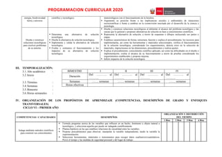 PROGRAMACION CURRICULAR 2020
energía, biodiversidad
tierra y universo
científico y tecnológico. meteorológicos con el funcionamiento de la biosfera.
 Argumenta su posición frente a las implicancias sociales y ambientales de situaciones
sociocientíficas o frente a cambios en la cosmovisión suscitada por el desarrollo de la ciencia y
tecnología.
Diseña y construye
soluciones tecnológicas
para resolver problemas
de su entorno.
 Determina una alternativa de solución
tecnológica.
 Diseña la alternativa de solución tecnológica.
 Implementa y valida la alternativa de solución
tecnológica.
 Evalúa y comunica el funcionamiento y los
impactos de su alternativa de solución
tecnológica.
 Diseña y construye soluciones tecnológicas al delimitar el alcance del problema tecnológico y las
causas que lo generan y proponer alternativas de solución en base a conocimientos científicos.
 Representa la alternativa de solución, a través de esquemas o dibujos incluyendo sus partes o
etapas.
 Establece características de forma, estructura, función y explica el procedimiento, los recursos para
implementarlas, así como las herramientas y materiales seleccionados, verifica el funcionamiento
de la solución tecnológica, considerando los requerimientos, detecta error en la selección de
materiales, imprecisiones en las dimensiones, procedimientos y realiza ajustes.
 Explica el procedimiento, conocimiento científico aplicado, así como las dificultades en el diseño e
implementación, evalúa el alcance de su funcionamiento a través de pruebas considerando los
requerimientos establecidos y propone mejoras.
 Infiere impactos de la solución tecnológica.
III. TEMPORALIZACIÓN:
3.1.Año académico :
3.2.Inicio
:
3.3.Término :
3.4.Semanas :
3.5.Bimestre :
3.6.Horas semanales :
IV. ORGANIZACIÓN DE LOS PROPÓSITOS DE APRENDIZAJE (COMPETENCIAS, DESEMPEÑOS DE GRADO Y ENFOQUES
TRANSVERSALES)
CICLO VI – PRIMER AÑO
COMPETENCIAS / CAPACIDADES DESEMPEÑOS
ORGANIZACIÓN Y DISTRIBUCIÓN
DEL TIEMPO
1 Bim 2 Bim 3 Bim 4 Bim
Indaga mediante métodos científicos
para construir sus conocimientos
 Formula preguntas acerca de las variables que influyen en un hecho, fenómeno u objeto natural o
tecnológico, y selecciona aquella que puede ser indagada científicamente.
 Plantea hipótesis en las que establece relaciones de causalidad entre las variables.
 Propone procedimientos para observar, manipular la variable independiente, medir la variable la
experimentación.
 Selecciona herramientas, materiales e instrumentos para recoger datos cualitativos/cuantitativos.
Prevé el tiempo y las medidas de seguridad personal y del lugar de trabajo.
BIMESTRE I II III IV
Duración
Del ……….. al
……….
Del ……….. al
……….
Del ……….. al
……….
Del ……….. al
……….
Semanas ……. semanas ……. semanas ……. semanas ……. semanas
Horas efectivas
 