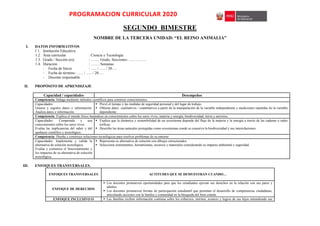 PROGRAMACION CURRICULAR 2020
SEGUNDO BIMESTRE
NOMBRE DE LA TERCERA UNIDAD: “EL REINO ANIMALIA”
I. DATOS INFORMATIVOS
1.1. Institución Educativa :
1.2. Área curricular : Ciencia y Tecnología
1.3. Grado / Sección (es) : ……. Grado, Secciones: …………..
1.4. Duración : ……. Semanas
- Fecha de Inicio : ….. / ….. / 20….
- Fecha de término : ….. / ….. / 20….
- Docente responsable :
II. PROPÓSITO DE APRENDIZAJE
Capacidad / capacidades Desempeños
Competencia: Indaga mediante métodos científicos para construir conocimientos.
Capacidades:
Genera y registra datos e información.
Analiza datos e información.
 Prevé el tiempo y las medidas de seguridad personal y del lugar de trabajo.
 Obtiene datos cualitativos / cuantitativos a partir de la manipulación de la variable independiente y mediciones repetidas de la variable
dependiente.
Competencia: Explica el mundo físico basándose en conocimientos sobre los seres vivos, materia y energía, biodiversidad, tierra y universo.
Capacidades: Comprende y usa
conocimientos sobre los seres vivos.
Evalúa las implicancias del saber y del
quehacer científico y tecnológico.
 Explica que la dinámica y sostenibilidad de un ecosistema depende del flujo de la materia y la energía a través de las cadenas o redes
tróficas.
 Describe las áreas naturales protegidas como ecosistemas conde se conserva la biodiversidad y sus interrelaciones.
Competencia: Diseña y construye soluciones tecnológicas para resolver problemas de su entorno
Capacidades: Implementa y valida la
alternativa de solución tecnológica.
Evalúa y comunica el funcionamiento y
los impactos de su alternativa de solución
tecnológica.
 Representa su alternativa de solución con dibujos estructurados.
 Selecciona instrumentos, herramientas, recursos y materiales considerando su impacto ambiental y seguridad.
III. ENFOQUES TRANSVERSALES.
ENFOQUES TRANSVERSALES ACTITUDES QUE SE DEMUESTRAN CUANDO…
ENFOQUE DE DERECHOS
 Los docentes promueven oportunidades para que los estudiantes ejerzan sus derechos en la relación con sus pares y
adultos.
 Los docentes promueven formas de participación estudiantil que permitan el desarrollo de competencias ciudadanas,
articulando acciones con la familia y comunidad en la búsqueda del bien común.
ENFOQUE INCLUSIVO O  Las familias reciben información continua sobre los esfuerzos, méritos, avances y logros de sus hijos entendiendo sus
 