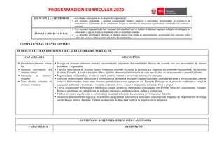 PROGRAMACION CURRICULAR 2020
ATENCIÓN A LA DIVERSIDAD dificultades como parte de su desarrollo y aprendizaje.
 Los docentes programan y enseñan considerando tiempos, espacios y actividades diferenciadas de acuerdo a las
características y demandas de los estudiantes, las que se articulan en situaciones significativas vinculadas a su contexto y
realidad.
ENFOQUE INTERCULTURAL
 Los docentes respetan todas las variantes del castellano que se hablan en distintas regiones del país, sin obligar a los
estudiantes a que se expresen oralmente solo en castellano estándar.
 Los docentes previenen y afrontan de manera directa toda forma de discriminación, propiciando una reflexión crítica
sobre sus causas y motivaciones con todos los estudiantes.
COMPETENCIAS TRANSVERSALES
SE DESENVUELVE EN ENTORNOS VIRTUALES GENERADOS POR LAS TIC
CAPACIDADES DESEMPEÑOS
 Personaliza entornos virtua-
les.
 Gestiona información del
entorno virtual.
 Interactúa en entornos
virtuales.
 Crea objetos virtuales en
diversos formatos.
 Navega en diversos entornos virtuales recomendados adaptando funcionalidades básicas de acuerdo con sus necesidades de manera
pertinente y responsable.
 Clasifica información de diversas fuentes y entornos teniendo en cuenta la pertinencia y exactitud del contenido reconociendo los derechos
de autor. Ejemplo: Accede a múltiples libros digitales obteniendo información de cada uno de ellos en un documento y citando la fuente.
 Registra datos mediante hoja de cálculo que le permite ordenar y secuenciar informacion relevante.
 Participar en actividades interactivas y comunicativas de manera pertinente cuando expresa su identidad personal y sociocultural en entorno
virtuales determinados, como redes virtuales, portales educativos y grupo en red. Ejemplo: Participa en un proyecto colaborativo virtual de
educación ambiental y tecnología y recopila evidencias (fotos, videos y propuestas) utilizando fotos y grupos.
 Utiliza herramientas multimedia e interactivas cuando desarrolla capacidades relacionadas con diversas áreas del conocimiento. Ejemplo:
Resuelve problemas de cantidad con un software interactivo mediante videos, audios y evaluación.
 Elabora proyectos escolares de su comunidad y localidad utilizando documentos y presentaciones digitales.
 Desarrolla procedimientos lógicos y secuenciales para plantear soluciones a enunciados concretos con lenguajes de programación de código
escrito bloque gráfico. Ejemplo. Elabora un diagrama de flujo para explicar la preparación de un pastel.
GESTIONA SU APRENDIZAJE DE MANERA AUTÓNOMA
CAPACIDADES DESEMPEÑOS
 