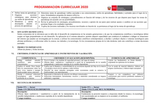 PROGRAMACION CURRICULAR 2020
 Define metas de aprendizaje.
 Organiza acciones
estratégicas para alcanzar
sus metas de aprendizaje.
 Monitorea y ajusta su
desempeño durante el
proceso de aprendizaje.
 Determina metas de aprendizaje viables asociadas a sus conocimientos, estilos de aprendizaje, habilidades y actitudes para el logro de la
tarea, formulándose preguntas de manera reflexiva.
 Organiza un conjunto de estrategias y procedimientos en función del tiempo y de los recursos de que dispone para lograr las metas de
aprendizaje de acuerdo con sus posibilidades,
 Revisa la aplicación de estrategias, procedimientos, recursos y aportes de sus pares para realizar ajustes o cambios en sus acciones que
permitan llegar a los resultados esperados.
 Explica las acciones realizadas y los recursos movilizados en función de su pertinencia al logro de las metas de aprendizaje
IV. SITUACIÓN SIGNIFICATIVA
Somos conscientes de la relevancia que se debe dar al desarrollo de competencias en las actuales generaciones y de que las competencias científicas y tecnológicas deben
ocupar un lugar preponderante en este desarrollo. Su aplicación en el sistema educativo, permite adquirir capacidades que conducen al ciudadano a indagar en situaciones
del entorno que pueden ser investigadas por la ciencia, a utilizar los conocimientos científicos contemporáneos, a diseñar y producir objetos o sistemas tecnológicos para
afrontar problemas y a reflexionar sobre la ciencia, sus métodos y la tecnología. En las circunstancias propias de la vida moderna, todo esto contribuye a tomar decisiones
acertadas.
V. PRODUCTO IMPORTANTE
Álbum de plantas y fichas técnicas.
VI. CRITERIOS, EVIDENCIAS DE APRENDIZAJE E INSTRUMENTOS DE VALORACIÓN.
COMPETENCIA CRITERIOS Y EVALUACION (DESEMPEÑOS) EVIDENCIA DE APRENDIZAJE
Indaga mediante métodos
científicos para construir
conocimientos.
 Prevé el tiempo y las medidas de seguridad personal y del lugar de trabajo.
 Obtiene datos cualitativos / cuantitativos a partir de la manipulación de la variable
independiente y mediciones repetidas de la variable dependiente.
Expone sus fundamentos, en forma alturada y
respetando las opiniones de los demás.
Explica el mundo físico basán-
dose en conocimientos sobre los
seres vivos, materia y energía,
biodiversidad, tierra y universo.
 Explica que la dinámica y sostenibilidad de un ecosistema depende del flujo de la materia
y la energía a través de las cadenas o redes tróficas.
 Describe las áreas naturales protegidas como ecosistemas conde se conserva la
biodiversidad y sus interrelaciones.
Con la ayuda de material didáctico, elabora sus
propias conclusiones y elabora mapa conceptual.
Diseña y construye soluciones
tecnológicas para resolver
problemas de su entorno
 Representa su alternativa de solución con dibujos estructurados.
 Selecciona instrumentos, herramientas, recursos y materiales considerando su impacto
ambiental y seguridad.
Propone a sus compañeros que elaboren
conclusiones para resolver problemas mediante la
tecnología.
VII. SECUENCIA DE SESIONES
Sesión 1/5 (….. horas)
Título: UN CRUSTÁCEO DIFERENTE
Sesión 2/5 (….. horas)
Título: UNA CLASE MUY NUMEROSA
Desempeño:
Obtiene datos cualitativos / cuantitativos a partir de la manipulación de la
variable independiente y mediciones repetidas de la variable dependiente.
Campo temático:
Desempeño:
Fundamenta su posición respecto a situaciones donde la ciencia y la tecnología
son cuestionadas por su impacto en la sociedad y el ambiente.
Campo temático:
 