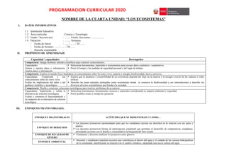 PROGRAMACION CURRICULAR 2020
NOMBRE DE LA CUARTA UNIDAD: “LOS ECOSISTEMAS”
I. DATOS INFORMATIVOS
1.1. Institución Educativa :
1.2. Área curricular : Ciencia y Tecnología
1.3. Grado / Sección (es) : ……. Grado, Secciones: …………..
1.4. Duración : ……. Semanas
- Fecha de Inicio : ….. / ….. / 20……
- Fecha de término : ….. / ….. / 20……
- Docente responsable :
II. PROPÓSITO DE APRENDIZAJE
Capacidad / capacidades Desempeños
Competencia: Indaga mediante métodos científicos para construir conocimientos.
Capacidades:
Genera y registra datos e información.
Analiza datos e información.
 Selecciona herramientas, materiales e instrumentos para recoger datos cualitativa / cuantitativos.
 Prevé el tiempo y las medidas de seguridad personal y del lugar de trabajo.
Competencia: Explica el mundo físico basándose en conocimientos sobre los seres vivos, materia y energía, biodiversidad, tierra y universo.
Capacidades: Comprende y usa
conocimientos sobre los seres vivos.
Evalúa las implicancias del saber y del
quehacer científico y tecnológico.
 Explica que la dinámica y sostenibilidad de un ecosistema depende del flujo de la materia y la energía a través de las cadenas o redes
tróficas.
 Describe las áreas naturales protegidas como ecosistemas donde se conserva la biodiversidad y sus interrelaciones y describe los
diversos servicios ecosistémicos que brinda a la sociedad.
Competencia: Diseña y construye soluciones tecnológicas para resolver problemas de su entorno
Capacidades: Implementa y valida la
alternativa de solución tecnológica.
Evalúa y comunica el funcionamiento y
los impactos de su alternativa de solución
tecnológica.
 Selecciona instrumentos, herramientas, recursos y materiales considerando su impacto ambiental y seguridad.
 Prevé posibles costos y tiempo de ejecución.
III. ENFOQUES TRANSVERSALES.
ENFOQUES TRANSVERSALES ACTITUDES QUE SE DEMUESTRAN CUANDO…
ENFOQUE DE DERECHOS
 Los docentes promueven oportunidades para que los estudiantes ejerzan sus derechos en la relación con sus pares y
adultos.
 Los docentes promueven formas de participación estudiantil que permitan el desarrollo de competencias ciudadanas,
articulando acciones con la familia y comunidad en la búsqueda del bien común.
ENFOQUE DE IGUALDAD DE
GÉNERO
 Estudiantes y docentes analizan los prejuicios entre géneros.
ENFOQUE AMBIENTAL
 Docentes y estudiantes impulsan acciones que contribuyan al ahorro del agua y el cuidado de las cuencas hidrográficas
de la comunidad, identificando su relación con el cambio climático, adoptando una nueva cultura del agua.
 