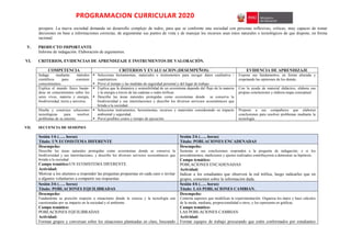 PROGRAMACION CURRICULAR 2020
prospere. La nueva sociedad demanda un desarrollo complejo de todos, para que se conforme una sociedad con personas reflexivas, críticas, muy capaces de tomar
decisiones en base a informaciones correctas, de argumentar sus puntos de vista y de manejar los recursos sean estos naturales o tecnológicos de que dispone, en forma
racional.
V. PRODUCTO IMPORTANTE
Informe de indagación. Elaboración de argumentos.
VI. CRITERIOS, EVIDENCIAS DE APRENDIZAJE E INSTRUMENTOS DE VALORACIÓN.
COMPETENCIA CRITERIOS Y EVALUACION (DESEMPEÑOS) EVIDENCIA DE APRENDIZAJE
Indaga mediante métodos
científicos para construir
conocimientos.
 Selecciona herramientas, materiales e instrumentos para recoger datos cualitativa /
cuantitativos.
 Prevé el tiempo y las medidas de seguridad personal y del lugar de trabajo.
Expone sus fundamentos, en forma alturada y
respetando las opiniones de los demás.
Explica el mundo físico basán-
dose en conocimientos sobre los
seres vivos, materia y energía,
biodiversidad, tierra y universo.
 Explica que la dinámica y sostenibilidad de un ecosistema depende del flujo de la materia
y la energía a través de las cadenas o redes tróficas.
 Describe las áreas naturales protegidas como ecosistemas donde se conserva la
biodiversidad y sus interrelaciones y describe los diversos servicios ecosistémicos que
brinda a la sociedad.
Con la ayuda de material didáctico, elabora sus
propias conclusiones y elabora mapa conceptual.
Diseña y construye soluciones
tecnológicas para resolver
problemas de su entorno
 Selecciona instrumentos, herramientas, recursos y materiales considerando su impacto
ambiental y seguridad.
 Prevé posibles costos y tiempo de ejecución.
Propone a sus compañeros que elaboren
conclusiones para resolver problemas mediante la
tecnología.
VII. SECUENCIA DE SESIONES
Sesión 1/6 (….. horas)
Título: UN ECOSISTEMA DIFERENTE
Sesión 2/6 (….. horas)
Título: POBLACIONES ENCADENADAS
Desempeño:
Describe las áreas naturales protegidas como ecosistemas donde se conserva la
biodiversidad y sus interrelaciones, y describe los diversos servicios ecosistémicos que
brinda a la sociedad
Campo temático:UN ECOSISTEMA DIFERENTE.
Actividad:
Motivar a los alumnos a responder las preguntas propuestas en cada caso e invitar
a algunos voluntarios a compartir sus respuestas.
Desempeño:
Sustenta si sus conclusiones responden a la pregunta de indagación, y si los
procedimientos, mediciones y ajustes realizados contribuyeron a demostrar su hipótesis.
Campo temático:
POBLACIONES ENCADENADAS
Actividad:
Indicar a los estudiantes que observen la red trófica, luego indicarles que en
grupos, comenten sobre la información dada.
Sesión 3/6 (….. horas)
Título: POBLACIONES EQUILIBRADAS
Sesión 4/6 (….. horas)
Título: LAS POBLACIONES CAMBIAN.
Desempeño:
Fundamenta su posición respecto a situaciones donde la ciencia y la tecnología son
cuestionadas por su impacto en la sociedad y el ambiente.
Campo temático:
POBLACIONES EQUILIBRADAS
Actividad:
Forman grupos y conversan sobre los situaciones planteadas en clase, buscando
Desempeño:
Controla aspectos que modifican la experimentación. Organiza los datos y hace cálculos
de la moda, mediana, proporcionalidad u otros, y los representa en gráficas.
Campo temático:
LAS POBLACIONES CAMBIAN
Actividad:
Formar equipos de trabajo procurando que estén conformados por estudiantes
 