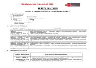 PROGRAMACION CURRICULAR 2020
TERCER BIMESTRE
NOMBRE DE LA QUINTA UNIDAD: “DIVERSIDAD DE ECOSISTEMAS”
I. DATOS INFORMATIVOS
1.1. Institución Educativa :
1.2. Área curricular : Ciencia yTecnología
1.3. Grado / Sección (es) : ……. Grado, Secciones: …………..
1.4. Duración : ……. Semanas
- Fecha de Inicio : ….. / ….. / 20…..
- Fecha de término : ….. / ….. / 20……
- Docente responsable :
II. PROPÓSITO DE APRENDIZAJE
Capacidad / capacidades Desempeños
Competencia: Indaga mediante métodos científicos para construir conocimientos.
Capacidades:
Analiza datos e información.
Evalúa y comunica el proceso y
resultados de su indagación.
 Sustenta si sus conclusiones responden a la pregunta de indagación y si los procedimientos, mediciones y ajustes realizados
contribuyeron a demostrar su hipótesis.
 Comunica su indagación a través de medios virtuales o presenciales.
Competencia: Explica el mundo físico basándose en conocimientos sobre los seres vivos, materia y energía, biodiversidad, tierra y universo.
Capacidades: Comprende y usa
conocimientos sobre los seres vivos.
Evalúa las implicancias del saber y del
quehacer científico y tecnológico.
 Explica que las sustancias inorgánicas y biomoléculas que conforman la estructura de la célula le permiten cumplir funciones de
nutrición, relación y reproducción para su propia supervivencia o la del organismo del que forma parte.
 Explica que la dinámica y sostenibilidad de un ecosistema depende del flujo de la materia y la energía a través de las cadenas o redes
tróficas.
Competencia: Diseña y construye soluciones tecnológicas para resolver problemas de su entorno
Capacidades: Implementa y valida la
alternativa de solución tecnológica.
Evalúa y comunica el funcionamiento y
los impactos de su alternativa de solución
tecnológica.
 Ejecuta la secuencia de pasos de su alternativa de solución, manipulando materiales, herramientas e instrumentos, considerando normas
de seguridad.
 Verifica el funcionamiento de cada parte o etapa de su solución tecnológica, detecta errores en los procedimientos o en la selección de
materiales.
III. ENFOQUES TRANSVERSALES.
ENFOQUES TRANSVERSALES ACTITUDES QUE SE DEMUESTRAN CUANDO…
ENFOQUE AMBIENTAL
 Docentes y estudiantes promueven la preservación de entornos saludables a favor de la limpieza de los espacios
educativos que comparte, asi como de los hábitos de higiene y alimentación saludables.
ENFOQUE ORIENTACIÓN AL
BIEN COMÚN
 Los docentes identifican, valoran y destacan continuamente actos espontáneos de los estudiantes en beneficio de otros,
dirigidos a procurar o restaurar su bienestar en situaciones que lo requieran.
 