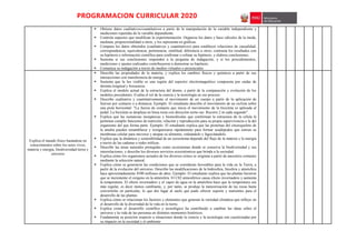 PROGRAMACION CURRICULAR 2020
 Obtiene datos cualitativos/cuantitativos a partir de la manipulación de la variable independiente y
mediciones repetidas de la variable dependiente.
 Controla aspectos que modifican la experimentación. Organiza los datos y hace cálculos de la moda,
mediana, proporcionalidad u otros, y los representa en gráficas.
 Compara los datos obtenidos (cualitativos y cuantitativos) para establecer relaciones de causalidad,
correspondencia, equivalencia, pertenencia, similitud, diferencia u otros; contrasta los resultados con
su hipótesis e información científica para confirmar o refutar su hipótesis, y elabora conclusiones.
 Sustenta si sus conclusiones responden a la pregunta de indagación, y si los procedimientos,
mediciones y ajustes realizados contribuyeron a demostrar su hipótesis.
 Comunica su indagación a través de medios virtuales o presenciales
Explica el mundo físico basándose en
conocimientos sobre los seres vivos,
materia y energía, biodiversidad tierra y
universo
 Describe las propiedades de la materia, y explica los cambios físicos y químicos a partir de sus
interacciones con transferencia de energía.
 Sustenta que la luz visible es una región del espectro electromagnético compuesta por ondas de
distinta longitud y frecuencia.
 Explica el modelo actual de la estructura del átomo, a partir de la comparación y evolución de los
modelos precedentes. Evalúa el rol de la ciencia y la tecnología en ese proceso.
 Describe cualitativa y cuantitativamente el movimiento de un cuerpo a partir de la aplicación de
fuerzas por contacto o a distancia. Ejemplo: El estudiante describe el movimiento de un ciclista sobre
una pista horizontal: "La fuerza de contacto que inicia el movimiento de la bicicleta es aplicada al
pedal. La bicicleta se desplaza en línea recta con dirección norte-sur. Recorre 2 m cada segundo".
 Explica que las sustancias inorgánicas y biomoléculas que conforman la estructura de la célula le
permiten cumplir funciones de nutrición, relación y reproducción para su propia supervivencia o la del
organismo del que forma parte. Ejemplo: El estudiante explica que las proteínas del citoesqueleto de
la ameba pueden ensamblarse y reorganizarse rápidamente para formar seudópodos que estiran su
membrana celular para moverse y atrapar su alimento, rodeándolo y fagocitándolo.
 Explica que la dinámica y sostenibilidad de un ecosistema depende del flujo de la materia y la energía
a través de las cadenas o redes tróficas.
 Describe las áreas naturales protegidas como ecosistemas donde se conserva la biodiversidad y sus
interrelaciones, y describe los diversos servicios ecosistémicos que brinda a la sociedad.
 Explica cómo los organismos actuales de los diversos reinos se originan a partir de ancestros comunes
mediante la selección natural.
 Explica cómo se generaron las condiciones que se consideran favorables para la vida en la Tierra, a
partir de la evolución del universo. Describe las modificaciones de la hidrosfera, litosfera y atmósfera
hace aproximadamente 4500 millones de años. Ejemplo: El estudiante explica que las plantas hicieron
que se incremente el oxígeno en la atmósfera. El C02 atmosférico causa efecto invernadero y aumenta
la temperatura. El efecto invernadero y el vapor de agua en la atmósfera hace que la temperatura sea
más regular, es decir menos cambiante, y, por tanto, se produjo la meteorización de las rocas hasta
convertirlas en partículas, lo que dio lugar al suelo que pudo ofrecer soporte y nutrientes para el
desarrollo de las plantas.
 Explica cómo se relacionan los factores y elementos que generan la variedad climática que influye en
el desarrollo de la diversidad de la vida en la tierra.
 Explica como el desarrollo científico y tecnológico ha contribuido a cambiar las ideas sobre el
universo y la vida de las personas en distintos momentos históricos.
 Fundamenta su posición respecto a situaciones donde la ciencia y la tecnología son cuestionadas por
su impacto en la sociedad y el ambiente
 