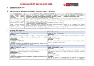 PROGRAMACION CURRICULAR 2020
IV. PRODUCTO IMPORTANTE
Informe de indagación.
V. CRITERIOS, EVIDENCIAS DE APRENDIZAJE E INSTRUMENTOS DE EVALUACIÓN.
COMPETENCIA CRITERIOS Y EVALUACION (DESEMPEÑOS) EVIDENCIA DE APRENDIZAJE
Indaga mediante métodos
científicos para construir
conocimientos.
 Sustenta si sus conclusiones responden a la pregunta de indagación y si los
procedimientos, mediciones y ajustes realizados contribuyeron a demostrar su hipótesis.
 Comunica su indagación a través de medios virtuales o presenciales.
Expone sus fundamentos, en forma alturada y
respetando las opiniones de los demás.
Explica el mundo físico basán-
dose en conocimientos sobre los
seres vivos, materia y energía,
biodiversidad, tierra y universo.
 Explica que las sustancias inorgánicas y biomoléculas que conforman la estructura de la
célula le permiten cumplir funciones de nutrición, relación y reproducción para su propia
supervivencia o la del organismo del que forma parte.
 Explica que la dinámica y sostenibilidad de un ecosistema depende del flujo de la materia
y la energía a través de las cadenas o redes tróficas.
Con la ayuda de material didáctico, elabora sus
propias conclusiones y elabora mapa conceptual.
Diseña y construye soluciones
tecnológicas para resolver
problemas de su entorno
 Ejecuta la secuencia de pasos de su alternativa de solución, manipulando materiales,
herramientas e instrumentos, considerando normas de seguridad.
 Verifica el funcionamiento de cada parte o etapa de su solución tecnológica, detecta
errores en los procedimientos o en la selección de materiales.
Propone a sus compañeros que elaboren
conclusiones para resolver problemas mediante la
tecnología.
VI. SECUENCIA DE SESIONES
Sesión 1/6 (….. horas)
Título: LA VIDA EN EL DESIERTO
Sesión 2/6 (….. horas)
Título: LA VIDA EN LA PUNA
Desempeño:
Formula preguntas acerca de las variables que influyen en un hecho, fenómeno u
objeto natural o tecnológico, y selecciona aquella que puede ser indagada
científicamente.
Campo temático:
LA VIDA EN EL DESIERTO.
Actividad:
Pedir a los estudiantes que identifiquen las características del desierto que se
mencionan en la lectura y elaboran un mapa mental.
Desempeño:
Plantea hipótesis en las que establece relaciones de causalidad entre las variables
Campo temático:
LA VIDA EN LA PUNA
Actividad:
Se indica que los estudiantes se organicen, analicen la información presentada en
el tema y expongan sus conclusiones.
Sesión 3/6 (….. horas)
Título: LA VIDA EN LA SELVA
Sesión 4/6 (….. horas)
Título: EL LAGO DEL GATO
Desempeño:
Obtiene datos cualitativos/cuantitativos a partir de la manipulación de la variable
independiente y mediciones repetidas de la variable dependiente.
Campo temático:
LA VIDA EN LA SELVA
Actividad:
Mediante un organizador visual, los estudiantes presentan las características de
los estratos de la selva.
Desempeño:
Explica como el desarrollo científico y tecnológico ha contribuido a cambiar las
ideas sobre el universo y la vida de las personas en distintos momentos
históricos.
Campo temático:
EL LAGO DEL GATO
Actividad:
Organiza en parejas a los estudiantes para que propicien su participación
preguntando sobre las características de un lago, los seres vivos que allí habitan
 