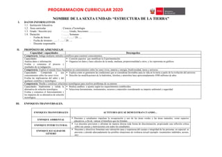 PROGRAMACION CURRICULAR 2020
NOMBRE DE LA SEXTA UNIDAD: “ESTRUCTURA DE LA TIERRA”
I. DATOS INFORMATIVOS
1.1. Institución Educativa :
1.2. Área curricular : Ciencia yTecnología
1.3. Grado / Sección (es) : ……. Grado, Secciones: …………..
1.4. Duración : ……. Semanas
- Fecha de Inicio : ….. / ….. / 20…..
- Fecha de término : ….. / ….. / 20…..
- Docente responsable :
II. PROPÓSITO DE APRENDIZAJE
Capacidad / capacidades Desempeños
Competencia: Indaga mediante métodos científicos para construir conocimientos.
Capacidades:
Analiza datos e información.
Evalúa y comunica el proceso y
resultados de su indagación.
 Controla aspectos que modifican la Experimentación.
 Organiza los datos y hace cálculos de la moda, mediana, proporcionalidad u otros, y los representa en gráficos.
Competencia: Explica el mundo físico basándose en conocimientos sobre los seres vivos, materia y energía, biodiversidad, tierra y universo.
Capacidades: Comprende y usa
conocimientos sobre los seres vivos.
Evalúa las implicancias del saber y del
quehacer científico y tecnológico.
 Explica como se generaron las condiciones que se consideran favorables para la vida en la tierra a partir de la evolución del universo.
 Describe las modificaciones de la hidrósfera, litósfera y atmósfera hace aproximadamente 4500 millones de años.
Competencia: Diseña y construye soluciones tecnológicas para resolver problemas de su entorno
Capacidades: Implementa y valida la
alternativa de solución tecnológica.
Evalúa y comunica el funcionamiento y
los impactos de su alternativa de solución
tecnológica.
 Realiza cambios o ajustes según los requerimientos establecidos.
 Selecciona herramientas, instrumentos, recursos y materiales considerando su impacto ambiental y seguridad.
III. ENFOQUES TRANSVERSALES.
ENFOQUES TRANSVERSALES ACTITUDES QUE SE DEMUESTRAN CUANDO…
ENFOQUE AMBIENTAL
 Docentes y estudiantes impulsan la recuperación y uso de las áreas verdes y las áreas naturales, como espacios
educativos, a fin de valorar el beneficio que les brindan.
ENFOQUE INTERCULTURAL
 Los docentes previenen y afrontan de manera directa toda forma de discriminación, propiciando una reflexión crítica
sobre sus causas y motivaciones con todos los estudiantes.
ENFOQUE IGUALDAD DE
GÉNERO
 Docentes y directivos fomentan una valoración sana y respetuosa del cuerpo e integridad de las personas, en especial, se
previene y atiende adecuadamente las posibles situaciones de violencia sexual (ejemplo: tocamientos indebidos, acosos,
etc)
 