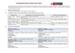 PROGRAMACION CURRICULAR 2020
En nuestro país contamos con hombres y mujeres dedicados a diversas ramas de la ciencia (físicos, químicos y biólogos) que nacieron y crecieron en diferentes partes de
nuestro territorio nacional y que realizaron sus estudios primaros y secundarios en las escuelas peruanas que los acogieron con respeto y con cariño para que se desarrollen
en el conocimiento de las ciencias.
V. PRODUCTO IMPORTANTE.
Prototipo generador de energía. Informe de indagación. Cuadro comparativo.
VI. CRITERIOS, EVIDENCIAS DE APRENDIZAJE E INSTRUMENTOS DE EVALUACIÓN.
COMPETENCIA CRITERIOS Y EVALUACION (DESEMPEÑOS) EVIDENCIA DE APRENDIZAJE
Indaga mediante métodos
científicos para construir
conocimientos.
 Controla aspectos que modifican la Experimentación.
 Organiza los datos y hace cálculos de la moda, mediana, proporcionalidad u otros, y los
representa en gráficos.
Expone sus fundamentos, en forma alturada y
respetando las opiniones de los demás.
Explica el mundo físico basán-
dose en conocimientos sobre los
seres vivos, materia y energía,
biodiversidad, tierra y universo.
 Explica como se generaron las condiciones que se consideran favorables para la vida en la
tierra a partir de la evolución del universo.
 Describe las modificaciones de la hidrósfera, litósfera y atmósfera hace aproximadamente
4500 millones de años.
Con la ayuda de material didáctico, elabora sus
propias conclusiones y elabora mapa conceptual.
Diseña y construye soluciones
tecnológicas para resolver
problemas de su entorno
 Realiza cambios o ajustes según los requerimientos establecidos.
 Selecciona herramientas, instrumentos, recursos y materiales considerando su impacto
ambiental y seguridad.
Propone a sus compañeros que elaboren
conclusiones para resolver problemas mediante la
tecnología.
VII. SECUENCIA DE SESIONES
Sesión 1/5 (….. horas)
Título: UN GRAN COLOSO
Sesión 2/5 (….. horas)
Título: EL SUELO ESTÁ ENFERMO
Desempeño:
Formula preguntas acerca de las variables que influyen en un hecho, fenómeno u
objeto natural o tecnológico, y selecciona aquella que puede ser indagada
científicamente.
Campo temático:
UN GRAN COLOSO.
Actividad:
Motivar a los estudiantes a expresar sus posibles respuestas, ayudarlos anotando
en la pizarra las palabras claves que puedan usar en sus explicaciones.
Desempeño:
Explica que la dinámica y sostenibilidad de un ecosistema depende del flujo de
la materia y la energía a través de las cadenas o redes tróficas
Campo temático:
EL SUELO ESTÁ ENFERMO
Actividad:
Organizarlos en equipos de cinco y entregar a cada equipo un papelógrafo con
las preguntas planteadas. Pedirles que escriban sus respuestas teniendo en cuenta
la opinión de todo los integrantes del equipo.
Sesión 3/5 (….. horas)
Título: PROTOTIPO DE ANDENES
Sesión 4/5 (….. horas)
Título: EVITEMOS LA EROSIÓN
Desempeño:
Sustenta si sus conclusiones responden a la pregunta de indagación, y si los
procedimientos, mediciones y ajustes realizados contribuyeron a demostrar su
hipótesis
Campo temático:
PROTOTIPO DE ANDES
Desempeño:
Representa su alternativa de solución, con dibujos estructurados. Describe sus
partes o etapas, la secuencia de pasos, sus características de forma y estructura y
su función.
Campo temático:
EVITEMOS LA EROSIÓN
 