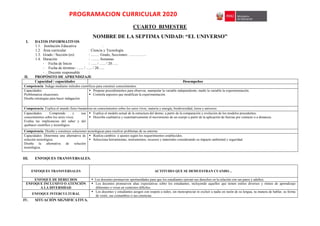 PROGRAMACION CURRICULAR 2020
CUARTO BIMESTRE
NOMBRE DE LA SEPTIMA UNIDAD: “EL UNIVERSO”
I. DATOS INFORMATIVOS
1.1. Institución Educativa :
1.2. Área curricular : Ciencia y Tecnología
1.3. Grado / Sección (es) : ……. Grado, Secciones: …………..
1.4. Duración : ……. Semanas
- Fecha de Inicio : ….. / ….. / 20…..
- Fecha de término : ….. / ….. / 20…..
- Docente responsable :
II. PROPÓSITO DE APRENDIZAJE
Capacidad / capacidades Desempeños
Competencia: Indaga mediante métodos científicos para construir conocimientos.
Capacidades:
Problematiza situaciones.
Diseña estrategias para hacer indagación.
 Propone procedimientos para observar, manipular la variable independiente, medir la variable la experimentación.
 Controla aspectos que modifican la experimentación.
Competencia: Explica el mundo físico basándose en conocimientos sobre los seres vivos, materia y energía, biodiversidad, tierra y universo.
Capacidades: Comprende y usa
conocimientos sobre los seres vivos.
Evalúa las implicancias del saber y del
quehacer científico y tecnológico.
 Explica el modelo actual de la estructura del átomo, a partir de la comparación y evolución de los modelos precedentes.
 Describe cualitativa y cuantitativamente el movimiento de un cuerpo a partir de la aplicación de fuerzas por contacto o a distancia.
Competencia: Diseña y construye soluciones tecnológicas para resolver problemas de su entorno
Capacidades: Determina una alternativa de
solución tecnológica.
Diseña la alternativa de solución
tecnológica.
 Realiza cambios o ajustes según los requerimientos establecidos.
 Selecciona herramientas, instrumentos, recursos y materiales considerando su impacto ambiental y seguridad.
III. ENFOQUES TRANSVERSALES.
ENFOQUES TRANSVERSALES ACTITUDES QUE SE DEMUESTRAN CUANDO…
ENFOQUE DE DERECHOS  Los docentes promueven oportunidades para que los estudiantes ejerzan sus derechos en la relación con sus pares y adultos.
ENFOQUE INCLUSIVO O ATENCIÓN
A LA DIVERSIDAD
 Los docentes promueven altas expectativas sobre los estudiantes, incluyendo aquellos que tienen estilos diversos y ritmos de aprendizaje
diferentes o viven en contextos difíciles.
ENFOQUE INTERCULTURAL
 Los docentes y estudiantes acogen con respeto a todos, sin menospreciar ni excluir a nadie en razón de su lengua, su manera de hablar, su forma
de vestir, sus costumbres o sus creencias.
IV. SITUACIÓN SIGNIFICATIVA.
 