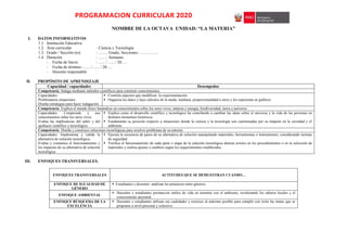 PROGRAMACION CURRICULAR 2020
NOMBRE DE LA OCTAVA UNIDAD: “LA MATERIA”
I. DATOS INFORMATIVOS
1.1. Institución Educativa :
1.2. Área curricular : Ciencia y Tecnología
1.3. Grado / Sección (es) : ……. Grado, Secciones: …………..
1.4. Duración : ……. Semanas
- Fecha de Inicio : ….. / ….. / 20….
- Fecha de término : ….. / ….. / 20….
- Docente responsable :
II. PROPÓSITO DE APRENDIZAJE
Capacidad / capacidades Desempeños
Competencia: Indaga mediante métodos científicos para construir conocimientos.
Capacidades:
Problematiza situaciones.
Diseña estrategias para hacer indagación.
 Controla aspectos que modifican la experimentación.
 Organiza los datos y hace cálculos de la moda, mediana, proporcionalidad u otros y los representa en gráficos.
Competencia: Explica el mundo físico basándose en conocimientos sobre los seres vivos, materia y energía, biodiversidad, tierra y universo.
Capacidades: Comprende y usa
conocimientos sobre los seres vivos.
Evalúa las implicancias del saber y del
quehacer científico y tecnológico.
 Explica como el desarrollo científico y tecnológico ha contribuido a cambiar las ideas sobre el universo y la vida de las personas en
distintos momentos históricos.
 Fundamenta su posición respecto a situaciones donde la ciencia y la tecnología son cuestionadas por su impacto en la sociedad y el
ambiente.
Competencia: Diseña y construye soluciones tecnológicas para resolver problemas de su entorno
Capacidades: Implementa y valida la
alternativa de solución tecnológica.
Evalúa y comunica el funcionamiento y
los impactos de su alternativa de solución
tecnológica.
 Ejecuta la secuencia de pasos de su alternativa de solución manipulando materiales, herramientas o instrumentos, considerando normas
de seguridad.
 Verifica el funcionamiento de cada parte o etapa de la solución tecnológica detecta errores en los procedimientos o en la selección de
materiales y realiza ajustes o cambios según los requerimientos establecidos.
III. ENFOQUES TRANSVERSALES.
ENFOQUES TRANSVERSALES ACTITUDES QUE SE DEMUESTRAN CUANDO…
ENFOQUE DE IGUALDAD DE
GÉNERO
 Estudiantes y docentes analizan los prejuicios entre géneros.
ENFOQUE AMBIENTAL
 Docentes y estudiantes promueven estilos de vida en armonía con el ambiente, revalorando los saberes locales y el
conocimiento ancestral.
ENFOQUE BÚSQUEDA DE LA
EXCELENCIA
 Docentes y estudiantes utilizan sus cualidades y recursos al máximo posible para cumplir con éxito las metas que se
proponen a nivel personal y colectivo.
 