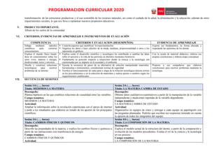 PROGRAMACION CURRICULAR 2020
transformación de las estructuras productivas y el uso sostenible de los recursos naturales, asi como el cuidado de la salud, la alimentación y la educación, además de otros
requerimientos sociales, lo que nos lleva a replantear nuestros propósitos educativos.
V. PRODUCTO IMPORTANTE.
Álbum de los suelos de la comunidad.
VI. CRITERIOS, EVIDENCIAS DE APRENDIZAJE E INSTRUMENTOS DE EVALUACIÓN
COMPETENCIA CRITERIOS Y EVALUACION (DESEMPEÑOS) EVIDENCIA DE APRENDIZAJE
Indaga mediante métodos
científicos para construir
conocimientos.
 Controla aspectos que modifican la experimentación.
 Organiza los datos y hace cálculos de la moda, mediana, proporcionalidad u otros y los
representa en gráficos.
Expone sus fundamentos, en forma alturada y
respetando las opiniones de los demás.
Explica el mundo físico basán-
dose en conocimientos sobre los
seres vivos, materia y energía,
biodiversidad, tierra y universo.
 Explica como el desarrollo científico y tecnológico ha contribuido a cambiar las ideas
sobre el universo y la vida de las personas en distintos momentos históricos.
 Fundamenta su posición respecto a situaciones donde la ciencia y la tecnología son
cuestionadas por su impacto en la sociedad y el ambiente.
Con la ayuda de material didáctico, elabora sus
propias conclusiones y elabora mapa conceptual.
Diseña y construye soluciones
tecnológicas para resolver
problemas de su entorno
 Ejecuta la secuencia de pasos de su alternativa de solución manipulando materiales,
herramientas o instrumentos, considerando normas de seguridad.
 Verifica el funcionamiento de cada parte o etapa de la solución tecnológica detecta errores
en los procedimientos o en la selección de materiales y realiza ajustes o cambios según los
requerimientos establecidos.
Propone a sus compañeros que elaboren
conclusiones para resolver problemas mediante la
tecnología.
VII. SECUENCIA DE SESIONES
Sesión 1/6 (….. horas)
Título: MEDIMOS LA MATERIA
Sesión 2/6 (….. horas)
Título: LA MATERIA CAMBIA DE ESTADO
Desempeño:
Plantea hipótesis en las que establece relaciones de causalidad entre las variables.
Campo temático:
MEDIMOS LA MATERIA
Actividad:
Ampliar la información sobre la revolución copernicana con el apoyo de internet
y pedir a los estudiantes que elaboren un listado de los aportes de los principales
científicos.
Desempeño:
Obtiene datos cualitativos/cuantitativos a partir de la manipulación de la variable
independiente y mediciones repetidas de la variable dependiente.
Campo temático:
LA MATERIA CAMBIA DE ESTADO
Actividad:
Organizarlos en equipos de cinco y entregar a cada equipo un papelógrafo con
las preguntas planteadas. Pedirles que escriban sus respuestas teniendo en cuenta
la opinión de todos los integrantes del equipo.
Sesión 3/6 (….. horas)
Título: CAMBIOS FÍSICOS Y QUÍMICOS
Sesión 4/6 (….. horas)
Título: LA COMPOSICIÓN DE LA MATERIA
Desempeño:
Describe las propiedades de la materia, y explica los cambios físicos y químicos a
partir de sus interacciones con transferencia de energía.
Campo temático:
CAMBIOS FÍSICOS Y QUÍMICOS
Actividad:
Desempeño:
Explica el modelo actual de la estructura del átomo, a partir de la comparación y
evolución de los modelos precedentes. Evalúa el rol de la ciencia y la tecnología
en ese proceso.
Campo temático:
LA COMPOSICIÓN DE LA MATERIA
 