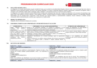 PROGRAMACION CURRICULAR 2020
IV. SITUACIÓN SIGNIFICATIVA
La indagación en el mundo natural adopta una gran variedad de formas, que van desde la curiosidad infantil dirigida a observar cómo viven las hormigas bajo tierra, hasta la
búsqueda de nuevas partículas atómicas, que lleva a las personas dedicadas a la ciencia a desarrollar hipótesis, proponer explicaciones, comunicar sus hipótesis, ideas y
conceptos a otros individuos, dando origen a estrategias, reglas, estándares y conocimientos que hoy se reconocen como científicos.
La indagación en los espacios educativos asume también formas variadas, pero cualesquiera que estas sean, su papel en la educación en los escenarios de aprendizaje exige
pensar sobre lo que sabemos, por qué lo sabemos y cómo llegamos a saberlo. Su práctica genera un conjunto completo de habilidades cognitivas y de capacidades altamente
desarrolladas que nos permiten hacer evaluaciones, tomar decisiones que requieren análisis y cuestionamientos cuidadosos, buscar evidencias y también, razonar
críticamente sobre los descubrimientos científicos que se generan en el mundo actual.
V. PRODUCTO IMPORTANTE.
Infografía sobre los fenómenos climáticos de su entorno.
VI. CRITERIOS, EVIDENCIAS DE APRENDIZAJE E INSTRUMENTOS DE EVALUACIÓN
COMPETENCIA CRITERIOS Y EVALUACION (DESEMPEÑOS) EVIDENCIA DE APRENDIZAJE
Indaga mediante métodos
científicos para construir
conocimientos.
 Sustenta si sus conclusiones responden a la pregunta de indagación y si los
procedimientos, mediciones y ajustes realizados contribuyeron a demostrar su hipótesis.
 Comunica su indagación a través de medios virtuales o presenciales.
Expone sus fundamentos, en forma alturada y
respetando las opiniones de los demás.
Explica el mundo físico basán-
dose en conocimientos sobre los
seres vivos, materia y energía,
biodiversidad, tierra y universo.
 Explica como el desarrollo científico y tecnológico ha contribuido a cambiar las ideas
sobre el universo y la vida de las personas en distintos momentos históricos.
 Fundamenta su posición respecto a situaciones donde la ciencia y la tecnología son
cuestionadas por su impacto en la sociedad y el ambiente.
Con la ayuda de material didáctico, elabora sus
propias conclusiones y elabora mapa conceptual.
Diseña y construye soluciones
tecnológicas para resolver
problemas de su entorno
 Comprueba el funcionamiento de su solución tecnológica según los requerimientos
establecidos.
 Explica su construcción y los cambios o ajustes realizados sobre la base de conocimientos
científicos o en prácticas locales y determina el impacto ambiental durante su
implementación y uso.
Propone a sus compañeros que elaboren
conclusiones para resolver problemas mediante la
tecnología.
VII. SECUENCIA DE SESIONES
Sesión 1/4 (….. horas)
Título: LA EFICIENCIA ENERGÉTICA
Sesión 2/4 (….. horas)
Título: RENOVABLE VERSUS NO RENOVABLES
Desempeño:
Controla aspectos que modifican la experimentación. Organiza los datos y hace
cálculos de la moda, mediana, proporcionalidad u otros, y los representa en
gráficas.
Campo temático:
LA EFICIENCIA ENERGÉTICA
Actividad:
Pedir a los estudiantes que identifiquen en que tipo de energía se transforma la
energía eléctrica que permite el funcionamiento de todos estos artefactos.
Desempeño:
Explica cómo los organismos actuales de los diversos reinos se originan a partir
de ancestros comunes mediante la selección natural.
Campo temático:
RENOVABLE VERSUS NO RENOVABLES
Actividad:
Organizar a los estudiantes para que lean la sección “Nos preguntamos” y
resaltar la diferencia entre las fuentes de energía renovables y las no renovables.
Sesión 3/4 (….. horas) Sesión 4/4 (….. horas)
 