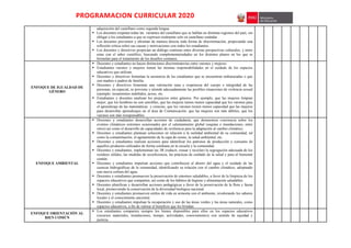 PROGRAMACION CURRICULAR 2020
adquisición del castellano como segunda lengua.
 Los docentes respetan todas las variantes del castellano que se hablan en distintas regiones del país, sin
obligar a los estudiantes a que se expresen oralmente solo en castellano estándar.
 Los docentes previenen y afrontan de manera directa toda forma de discriminación, propiciando una
reflexión crítica sobre sus causas y motivaciones con todos los estudiantes.
 Los docentes y directivos propician un diálogo continuo entre diversas perspectivas culturales, y entre
estas con el saber científico, buscando complementariedades en los distintos planos en los que se
formulan para el tratamiento de los desafíos comunes.
ENFOQUE DE IGUALDAD DE
GÉNERO
 Docentes y estudiantes no hacen distinciones discriminatorias entre varones y mujeres.
 Estudiantes varones y mujeres tienen las mismas responsabilidades en el cuidado de los espacios
educativos que utilizan.
 Docentes y directivos fomentan la asistencia de las estudiantes que se encuentran embarazadas o que
son madres o padres de familia.
 Docentes y directivos fomentan una valoración sana y respetuosa del cuerpo e integridad de las
personas, en especial, se previene y atiende adecuadamente las posibles situaciones de violencia sexual
(ejemplo: tocamientos indebidos, acoso, etc.
 Estudiantes y docentes analizan los prejuicios entre géneros. Por ejemplo, que las mujeres limpian
mejor, que los hombres no son sensibles, que las mujeres tienen menor capacidad que los varones para
el aprendizaje de las matemáticas y ciencias, que los varones tienen menor capacidad que las mujeres
para desarrollar aprendizajes en el área de Comunicación, que las mujeres son más débiles, que los
varones son más irresponsables.
ENFOQUE AMBIENTAL
 Docentes y estudiantes desarrollan acciones de ciudadanía, que demuestren conciencia sobre los
eventos climáticos extremos ocasionados por el calentamiento global (sequías e inundaciones, entre
otros) así como el desarrollo de capacidades de resiliencia para la adaptación al cambio climático.
 Docentes y estudiantes plantean soluciones en relación a la realidad ambiental de su comunidad, tal
como la contaminación, el agotamiento de la capa de ozono, la salud ambiental, etc.
 Docentes y estudiantes realizan acciones para identificar los patrones de producción y consumo de
aquellos productos utilizados de forma cotidiana en la escuela y la comunidad.
 Docentes y estudiantes, implementan las 3R (reducir, reusar y reciclar) la segregación adecuada de los
residuos sólidos, las medidas de ecoeficiencia, las prácticas de cuidado de la salud y para el bienestar
común.
 Docentes y estudiantes impulsan acciones que contribuyen al ahorro del agua y el cuidado de las
cuencas hidrográficas de la comunidad, identificando su relación con el cambio climático, adoptando
una nueva cultura del agua.
 Docentes y estudiantes promueven la preservación de entornos saludables, a favor de la limpieza de los
espacios educativos que comparten, así como de los hábitos de higiene y alimentación saludables.
 Docentes planifican y desarrollan acciones pedagógicas a favor de la preservación de la flora y fauna
local, promoviendo la conservación de la diversidad biológica nacional.
 Docentes y estudiantes promueven estilos de vida en armonía con el ambiente, revalorando los saberes
locales y el conocimiento ancestral.
 Docentes y estudiantes impulsan la recuperación y uso de las áreas verdes y las áreas naturales, como
espacios educativos, a fin de valorar el beneficio que les brindan
ENFOQUE ORIENTACIÓN AL
BIEN COMÚN
 Los estudiantes comparten siempre los bienes disponibles para ellos en los espacios educativos
(recursos materiales, instalaciones, tiempo, actividades, conocimientos) con sentido de equidad y
justicia.
 