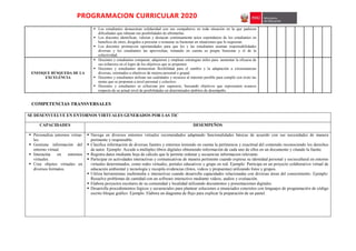 PROGRAMACION CURRICULAR 2020
 Los estudiantes demuestran solidaridad con sus compañeros en toda situación en la que padecen
dificultades que rebasan sus posibilidades de afrontarlas.
 Los docentes identifican, valoran y destacan continuamente actos espontáneos de los estudiantes en
beneficio de otros, dirigidos a procurar o restaurar su bienestar en situaciones que lo requieran.
 Los docentes promueven oportunidades para que los y las estudiantes asuman responsabilidades
diversas y los estudiantes las aprovechan, tomando en cuenta su propio bienestar y el de la
colectividad.
ENFOQUE BÚSQUEDA DE LA
EXCELENCIA
 Docentes y estudiantes comparan, adquieren y emplean estrategias útiles para aumentar la eficacia de
sus esfuerzos en el logro de los objetivos que se proponen.
 Docentes y estudiantes demuestran flexibilidad para el cambio y la adaptación a circunstancias
diversas, orientados a objetivos de mejora personal o grupal.
 Docentes y estudiantes utilizan sus cualidades y recursos al máximo posible para cumplir con éxito las
metas que se proponen a nivel personal y colectivo.
 Docentes y estudiantes se esfuerzan por superarse, buscando objetivos que representen avances
respecto de su actual nivel de posibilidades en determinados ámbitos de desempeño.
COMPETENCIAS TRANSVERSALES
SE DESENVUELVE EN ENTORNOS VIRTUALES GENERADOS POR LAS TIC
CAPACIDADES DESEMPEÑOS
 Personaliza entornos virtua-
les.
 Gestiona información del
entorno virtual.
 Interactúa en entornos
virtuales.
 Crea objetos virtuales en
diversos formatos.
 Navega en diversos entornos virtuales recomendados adaptando funcionalidades básicas de acuerdo con sus necesidades de manera
pertinente y responsable.
 Clasifica información de diversas fuentes y entornos teniendo en cuenta la pertinencia y exactitud del contenido reconociendo los derechos
de autor. Ejemplo: Accede a múltiples libros digitales obteniendo información de cada uno de ellos en un documento y citando la fuente.
 Registra datos mediante hoja de cálculo que le permite ordenar y secuenciar informacion relevante.
 Participar en actividades interactivas y comunicativas de manera pertinente cuando expresa su identidad personal y sociocultural en entorno
virtuales determinados, como redes virtuales, portales educativos y grupo en red. Ejemplo: Participa en un proyecto colaborativo virtual de
educación ambiental y tecnología y recopila evidencias (fotos, videos y propuestas) utilizando fotos y grupos.
 Utiliza herramientas multimedia e interactivas cuando desarrolla capacidades relacionadas con diversas áreas del conocimiento. Ejemplo:
Resuelve problemas de cantidad con un software interactivo mediante videos, audios y evaluación.
 Elabora proyectos escolares de su comunidad y localidad utilizando documentos y presentaciones digitales.
 Desarrolla procedimientos lógicos y secuenciales para plantear soluciones a enunciados concretos con lenguajes de programación de código
escrito bloque gráfico. Ejemplo. Elabora un diagrama de flujo para explicar la preparación de un pastel.
 
