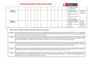 PROGRAMACION CURRICULAR 2020
 Conocemos las estrellas.
 El día más largo.
Unidad 8:
LA MATERIA
 Medimos la materia.
 La materia cambia de es-
tado.
 Cambios físicos y quími-
cos.
 La composición de la ma-
teria.
 La materia se recicla.
 La basura tecnológica.
Álbum de los
suelos de la
comunidad
Unidad 9:
LA ENERGÍA
 La eficiencia energética.
 Renovable versus no re-
novable.
 Prototipo de una terma
solar.
 ¡Qué calor!
Infografía
sobre los
fenómenos
climáticos de
su entorno.
VI. VÍNCULOS CON OTROS APRENDIZAJES (Por Unidad de ser pertinente)
Unidad 1 Tiene el propósito de generar espacios de discusión verbal y escrita en articulación con el área curricular de Comunicación sobre entre el mundo vivo y no vivo, enfatizando
en la comprensión del inicio de la vida a partir de elementos macromoleculares como base de la estructura celular a partir del cual se dan los niveles de organización de los
seres vivos asi como su diferenciación entre células procariota y eucariotas.
Unidad 2 Tiene como propósito generar espacios de aprendizaje donde los estudiantes desarrollen las competencias del área que brinden alternativas de solución al ambiente donde
viven y que reflexionen sobre la variedad de seres microscópicos y pluricelulares; con el área curricular de Matemática se aplicarán conocimientos estadísticos, y con el
área curricular de Comunicación se trabajarán diferentes estrategias de producción de textos que permitan dar a conocer los aprendizajes adquiridos.
Unidad 3 Se propone generar debates en torno a la importancia de la energía y de la materia en el funcionamiento de los ecosistemas de manera que se establezca vínculos de
discusión con el área de Personal Social para que se refuerza la conciencia ciudadana con respecto a la conservación del equilibrio del ambiente donde vivimos, con el área
de Comunicación para contribuir con campañas de difusión de la problemática y con el área de Matemática el análisis estadístico de algunos casos.
Unidad 4 Busca movilizar las competencias científicas en los estudiantes durante el reconocimiento de los ecosistemas de su entorno y de las diferentes relaciones que se producen en
el intercambio de materia y energía; vinculándose con el área de Comunicación para la aplicación de estrategias de comprensión escrita.
Unidad 5 Tiene como propósito que los estudiantes expresen sus ideas en torno a la naturaleza de la materia y sus propiedades a través de la generación de espacios de conversación
grupal poniendo en juego sus habilidades comunicativas a través del área curricular de Comunicación redactando sus conclusiones sobre las implicancias de las
propiedades de la materia en la explicación de los fenómenos de su entorno.
 