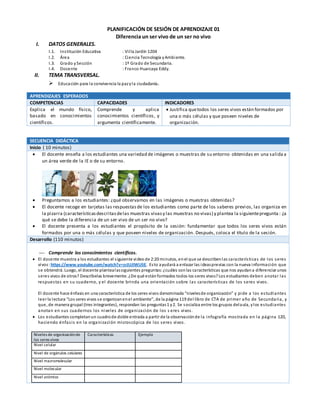 PLANIFICACIÓN DE SESIÓN DE APRENDIZAJE 01
Diferencia un ser vivo de un ser no vivo
I. DATOS GENERALES.
I.1. Institución Educativa : Villa Jardín 1204
I.2. Área : Ciencia Tecnología yAmbiente.
I.3. Grado ySección : 1º Grado de Secundaria.
I.4. Docente : Franco Huarcaya Eddy.
II. TEMA TRANSVERSAL.
 Educación para la convivencia la pazyla ciudadanía.
APRENDIZAJES ESPERADOS
COMPETENCIAS CAPACIDADES INDICADORES
Explica el mundo físico,
basado en conocimientos
científicos.
Comprende y aplica
conocimientos científicos, y
argumenta científicamente.
 Justifica quetodos los seres vivos están formados por
una o más células y que poseen niveles de
organización.
SECUENCIA DIDÁCTICA
Inicio ( 10 minutos)
 El docente enseña a los estudiantes una variedad de imágenes o muestras de su entorno obtenidas en una salida a
un área verde de la IE o de su entorno.
 Preguntamos a los estudiantes: ¿qué observamos en las imágenes o muestras obtenidas?
 El docente recoge en tarjetas las respuestas de los estudiantes como parte de los saberes previos, las organiza en
la pizarra (característicasdescritasdelas muestras vivasy las muestras no vivas) y plantea la siguientepregunta : ¿a
qué se debe la diferencia de un ser vivo de un ser no vivo?
 El docente presenta a los estudiantes el propósito de la sesión: fundamentar que todos los seres vivos están
formados por una o más células y que poseen niveles de organización. Después, coloca el título de la sesión.
Desarrollo (110 minutos)
 Comprende los conocimientos científicos.
 El docente muestra a los estudiantes el siguiente video de 2:20 minutos, enel que se describenlas características de los seres
vivos:https://www.youtube.com/watch?v=srJUJIWUliE. Esto ayudará a enlazar las ideasprevias con la nueva información que
se obtendrá. Luego, el docente plantealassiguientes preguntas:¿cuáles sonlas características que nos ayudana diferenciar unos
seres vivos de otros? Descríbelas brevemente. ¿De qué estánformados todos los seres vivos? Los estudiantes deben anotar las
respuestas en su cuaderno, y el docente brinda una orientación sobre las características de los seres vivos .
El docente hace énfasis en una característica de los seres vivos denominada “nivelesde organización” y pide a los estudiantes
leer la lectura “Los seres vivos se organizanenel ambiente”, de la página 119 del libro de CTA de primer año de Secundaria, y
que, de manera grupal (tres integrantes), respondan las preguntas1 y2. Se socializa entre los grupos delaula, ylos estudiantes
anotan en sus cuadernos los niveles de organización de los s eres vivos.
 Los estudiantes completanun cuadrode doble entrada a partir de la observaciónde la infografía mostrada en la página 120,
haciendo énfasis en la organización microscópica de los seres vivos.
Niveles de organizaciónde
los seres vivos
Características Ejemplo
Nivel celular
Nivel de orgánulos celulares
Nivel macromolecular
Nivel molecular
Nivel atómico
 