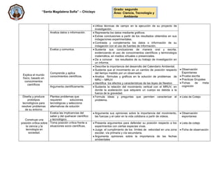 “Santa Magdalena Sofía” – Chiclayo
Grado: segundo
Área: Ciencia, Tecnología y
Ambiente
 Utiliza técnicas de campo en la ejecución de su proyecto de
investigación.
Analiza datos o información.  Representa los datos mediante gráficos.
 Extrae conclusiones a partir de los resultados obtenidos en sus
indagaciones experimentales.
 Contrasta y complementa los datos o información de su
indagación con el uso de fuentes de información.
Evalúa y comunica.  Sustenta sus conclusiones de manera oral y escrita,
evidenciando el uso de conocimientos científicos y terminología
matemática, en medios virtuales o presenciales.
 Da a conocer los resultados de su trabajo de investigación en
un informe.
Explica el mundo
físico, basado en
conocimientos
científicos
Comprende y aplica
conocimientos científicos.
 Describe la importancia del desarrollo del Calendario Ambiental.
 Sustenta que el movimiento es un cambio de posición respecto
del tiempo medido por un observador.
 Analiza fórmulas y gráficos en la solución de problemas de
MRU – MRUV
 Identifica los efectos y características de las leyes de Newton
 Observación
Espontanea
 Prueba escrita
 Practicas Grupales
 Fichas de meta
cognición1.1 Argumenta científicamente.  Sustenta la relación del movimiento vertical con el MRUV, en
donde la aceleración que adquiere un cuerpo es debida a la
fuerza de la gravedad.
Diseña y produce
prototipos
tecnológicos para
resolver problemas
de su entorno
Plantea problemas que
requieren soluciones
tecnológicas y selecciona
alternativas de solución
 Formula ideas y preguntas que permiten caracterizar el
problema.
 Lista de Cotejo
Construye una
posición crítica sobre
la ciencia y la
tecnología en
sociedad.
Evalúa las implicancias del
saber y del quehacer científico
y tecnológico.
 Argumenta sus opiniones sobre la importancia del movimiento,
las fuerzas y el calor en la vida cotidiana a partir de videos.
 Observación
espontanea
 Lista de cotejo
 Ficha de observación
Toma posición crítica frente a
situaciones socio científicas.
 Presenta argumentos para defender su posición respecto a los
experimentos con ciertas especies vivas.
 Juzga el cumplimiento de los límites de velocidad en una zona
escolar, vía primaria y vía secundaria.
 Argumenta opiniones sobre la importancia de las fechas
ambientales
 