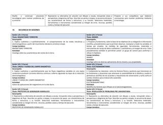 Diseña y construye soluciones
tecnológicas para resolver problemas de
su entorno
 Representa su alternativa de solución con dibujos a escala, incluyendo vistas y
perspectivas o diagramas de flujo. Describe sus partes o etapas, la secuencia de pasos,
sus características de forma y estructura, y su función. Selecciona materiales,
herramientas e instrumentos considerando su margen de error, recursos, posibles
costos y tiempo de ejecución.
Propone a sus compañeros que elaboren
conclusiones para resolver problemas mediante
la tecnología.
VI. SECUENCIA DE SESIONES
Sesión 1/6 ( 3 horas)
Título: MAGNETISMO TERRESTRE
Sesión 2/6 ( 3 horas)
Título: IMANES
Desempeño:
2. Explica cualitativa y cuantitativamente el comportamiento de las ondas mecánicas y
electromagnéticas a partir del movimiento vibratorio armónico simple.
Campo temático:
MAGNETISMO TERRESTRE
Actividad:
Investiga sobre las características del núcleo de la tierra.
Desempeño:
1. Propone y fundamenta, sobre la base de los objetivos de su indagación e información
científica, procedimientos que le permiten observar, manipular y medir las variables, el
tiempo por emplear, las medidas de seguridad, herramientas, materiales e
instrumentos de recojo de datos cualitativos / cuantitativos y el margen de error. Estos
procedimientos también le permitirán prever un grupo de control para confirmar o
refutar la hipótesis.
Campo temático:
IMANES
Actividad:
Investiga sobre las diversas aplicaciones de los imanes y sus propiedades.
Sesión 3/6 ( 3 horas)
Título: LINEAS Y FUERZA DEL CAMPO MAGNÉTICO
Sesión 4/6 ( 3 horas)
Título: ELECTROMAGNETISMO
Desempeño:
2. Explica cualitativa y cuantitativamente que los flujos magnéticos variables en una espira
conductora producen corriente eléctrica continua o alterna siguiendo las leyes de la inducción
electromagnética.
Campo temático:
LINEAS Y FUERZA DEL CAMPO MAGNÉTICO
Actividad:
Valora las aplicaciones del magnetismo en la vida diaria.
Desempeño:
2. Fundamenta las relaciones entre los factores físicos y químicos que intervienen en
los fenómenos y situaciones que amenazan la sostenibilidad de la biósfera y evalúa la
pertinencia científica de los acuerdos y mecanismos de conservación y lucha contra el
cambio climático para el desarrollo sostenible.
Campo temático:
ELECTROMAGNETISMO
Actividad:
Identifica los factores que influyen en el electromagnetismo.
Sesión 5/6 ( 6 Horas)
Título: PROTOTIPO DE GENERADOR HIDRÁULICO
Sesión 6/6 ( 6 Horas)
Título: RESOLUCIÓN DE PROBLEMAS PRE UNIVERSITARIA
Desempeño:
3. Representa su alternativa de solución con dibujos a escala, incluyendo vistas y perspectivas o
diagramas de flujo. Describe sus partes o etapas, la secuencia de pasos, sus características de
forma y estructura, y su función. Selecciona materiales, herramientas e instrumentos
considerando su margen de error, recursos, posibles costos y tiempo de ejecución.
Campo temático:
PROTOTIPO DE GENERADOR HIDRAULICO
Desempeño:
3. Representa su alternativa de solución con dibujos a escala, incluyendo vistas y
perspectivas o diagramas de flujo. Describe sus partes o etapas, la secuencia de pasos,
sus características de forma y estructura, y su función. Selecciona materiales,
herramientas e instrumentos considerando su margen de error, recursos, posibles
costos y tiempo de ejecución.
Campo temático:
 