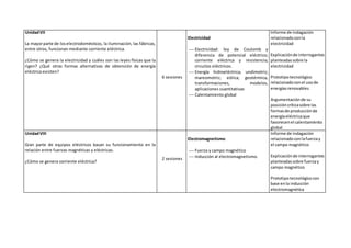 UnidadVII
La mayorparte de loselectrodomésticos, la iluminación, las fábricas,
entre otros, funcionan mediante corriente eléctrica.
¿Cómo se genera la electricidad y cuáles son las leyes físicas que la
rigen? ¿Qué otras formas alternativas de obtención de energía
eléctrica existen?
6 sesiones
Electricidad
 Electricidad: ley de Coulomb y
diferencia de potencial eléctrico;
corriente eléctrica y resistencia;
circuitos eléctricos.
 Energía hidroeléctrica; undimotriz;
mareomotriz; eólica; geotérmica,
transformaciones, modelos,
aplicaciones cuantitativas
 Calentamiento global
Informe de indagación
relacionadoconla
electricidad
Explicaciónde interrogantes
planteadassobre la
electricidad
Prototipotecnológico
relacionadoconel usode
energíasrenovables
Argumentaciónde su
posicióncríticasobre las
formasde producciónde
energíaeléctricaque
favorecenel calentamiento
global
UnidadVIII
Gran parte de equipos eléctricos basan su funcionamiento en la
relación entre fuerzas magnéticas y eléctricas.
¿Cómo se genera corriente eléctrica?
2 sesiones
Electromagnetismo
 Fuerza y campo magnético
 Inducción al electromagnetismo.
Informe de indagación
relacionadoconlafuerzay
el campo magnético
Explicaciónde interrogantes
planteadassobre fuerzay
campo magnético
Prototipotecnológicocon
base enla inducción
electromagnética
 