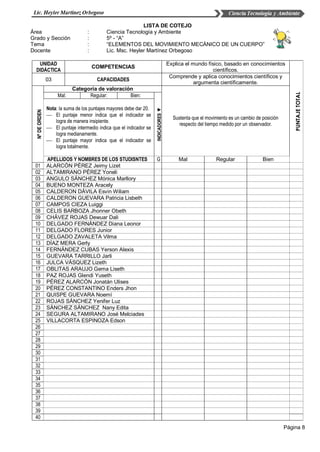 Página 8
LISTA DE COTEJO
Área : Ciencia Tecnología y Ambiente
Grado y Sección : 5º - “A”
Tema : “ELEMENTOS DEL MOVIMIENTO MECÁNICO DE UN CUERPO”
Docente : Lic. Msc. Heyler Martínez Orbegoso
UNIDAD
DIDÁCTICA
COMPETENCIAS
Explica el mundo físico, basado en conocimientos
científicos.
PUNTAJETOTAL
03 CAPACIDADES
Comprende y aplica conocimientos científicos y
argumenta científicamente.
NºDEORDEN
Categoría de valoración
Sustenta que el movimiento es un cambio de posición
respecto del tiempo medido por un observador.
Mal: Regular: Bien:
INDICADORES▼
Nota: la suma de los puntajes mayores debe dar 20.
 El puntaje menor indica que el indicador se
logra de manera insipiente.
 El puntaje intermedio indica que el indicador se
logra medianamente.
 El puntaje mayor indica que el indicador se
logra totalmente.
APELLIDOS Y NOMBRES DE LOS STUDISNTES G Mal Regular Bien
01 ALARCÓN PÉREZ Jeimy Lizet
02 ALTAMIRANO PÉREZ Yoneli
03 ANGULO SÁNCHEZ Mónica Marllory
04 BUENO MONTEZA Aracely
05 CALDERON DÁVILA Esvin Wiliam
06 CALDERON GUEVARA Patricia Lisbeth
07 CAMPOS CIEZA Luiggi
08 CELIS BARBOZA Jhonner Obeth
09 CHÁVEZ ROJAS Dewuar Dali
10 DELGADO FERNÁNDEZ Diana Leonor
11 DELGADO FLORES Junior
12 DELGADO ZAVALETA Vilma
13 DÍAZ MERA Gerly
14 FERNÁNDEZ CUBAS Yerson Alexis
15 GUEVARA TARRILLO Jarli
16 JULCA VÁSQUEZ Lizeth
17 OBLITAS ARAUJO Gema Liseth
18 PAZ ROJAS Glendi Yuseth
19 PÉREZ ALARCÓN Jonatán Ulises
20 PÉREZ CONSTANTINO Enders Jhon
21 QUISPE GUEVARA Noemí
22 ROJAS SÁNCHEZ Yenifer Luz
23 SÁNCHEZ SÁNCHEZ Nany Edita
24 SEGURA ALTAMIRANO José Melciades
25 VILLACORTA ESPINOZA Edson
26
27
28
29
30
31
32
33
34
35
36
37
38
39
40
 