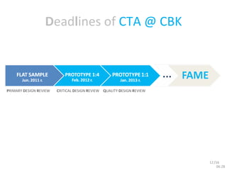 D ead l ines of  CTA @ CBK P RIMARY  D ESIGN  R EVIEW C RITICAL  D ESIGN  R EVIEW Q UALITY  D ESIGN  R EVIEW … 06:27 /16 